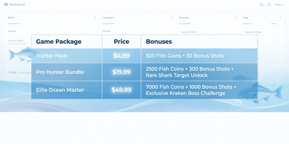 Hình ảnh bảng giá chi tiết các gói chơi bắn cá vui nh88 cập nhật năm 2025