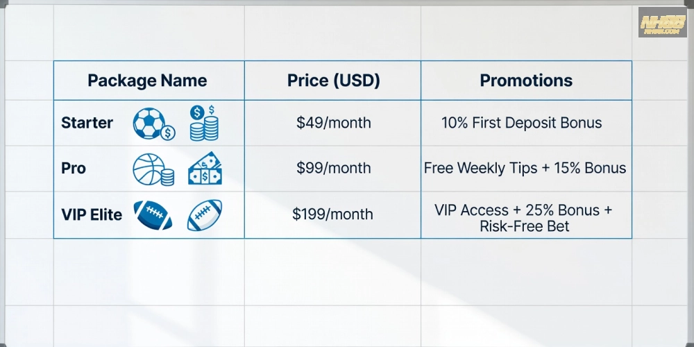Bảng giá chi tiết các gói cá cược thể thao nh88 cập nhật năm 2025 với ưu đãi hấp dẫn