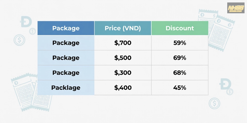 Bảng giá chi tiết các gói xổ số miền trung nh88 cập nhật 2025 với ưu đãi hấp dẫn