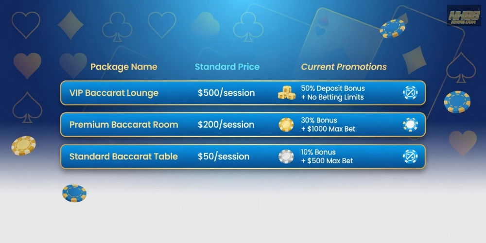 Bảng giá chi tiết các gói chơi baccarat live casino nh88 cập nhật 2025