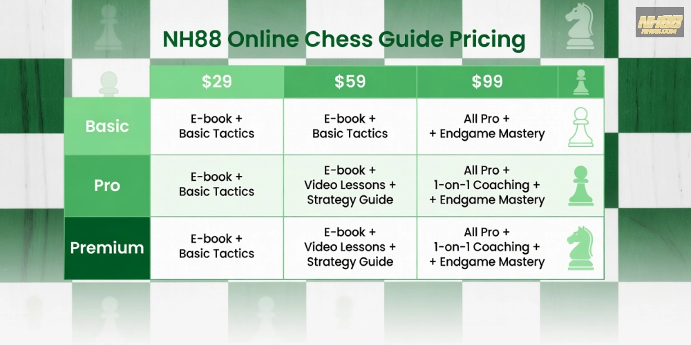 Bảng giá các gói hướng dẫn chơi cờ vua trên nh88 với ưu đãi hấp dẫn năm 2025